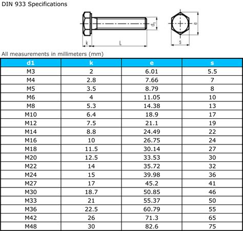 hex screw head dimensions